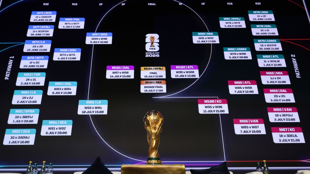 Predicciones Futbol Tendencias y Análisis para Apostar con Éxito